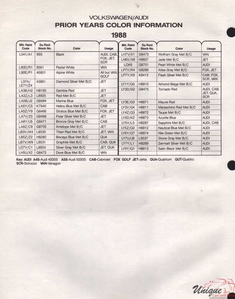 1988 Volkswagen Paint Charts DuPont 3